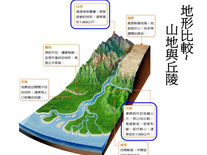 PPT - 第二課地形 PowerPoint Presentation - ID:5862992