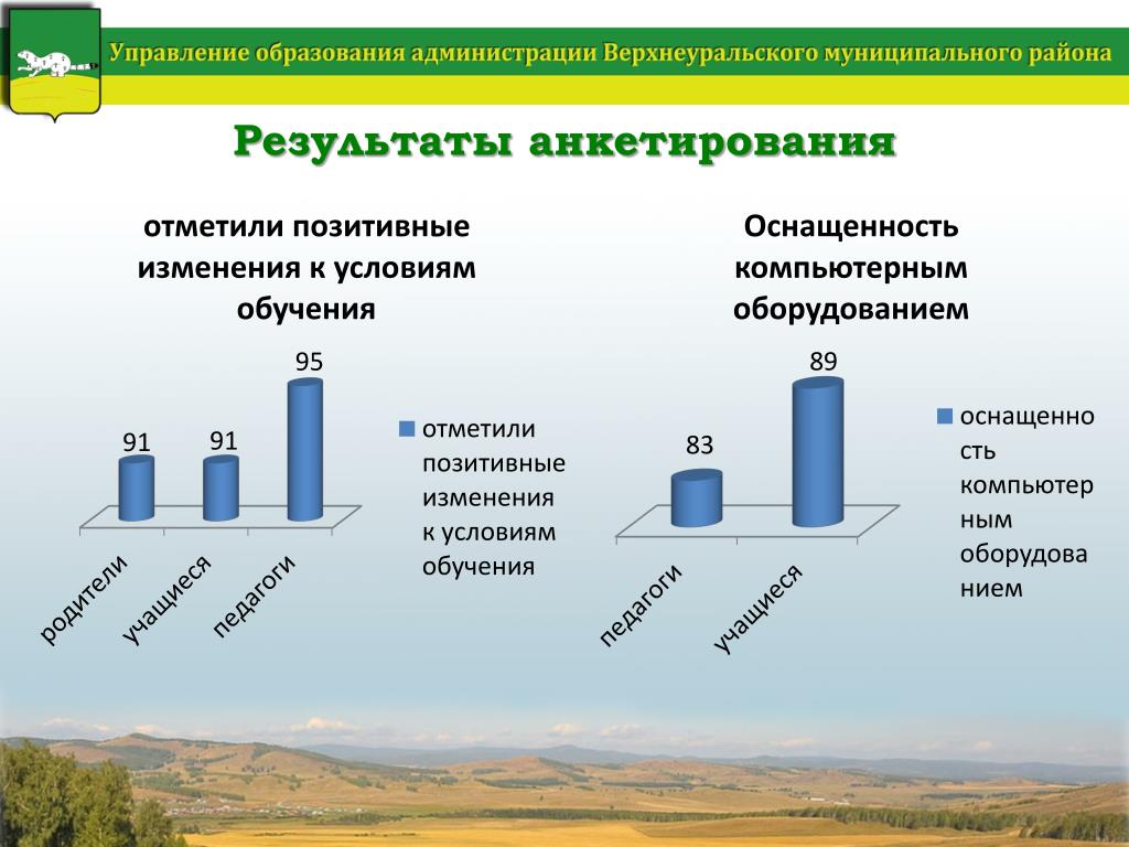 Сайт верхнеуральского муниципального