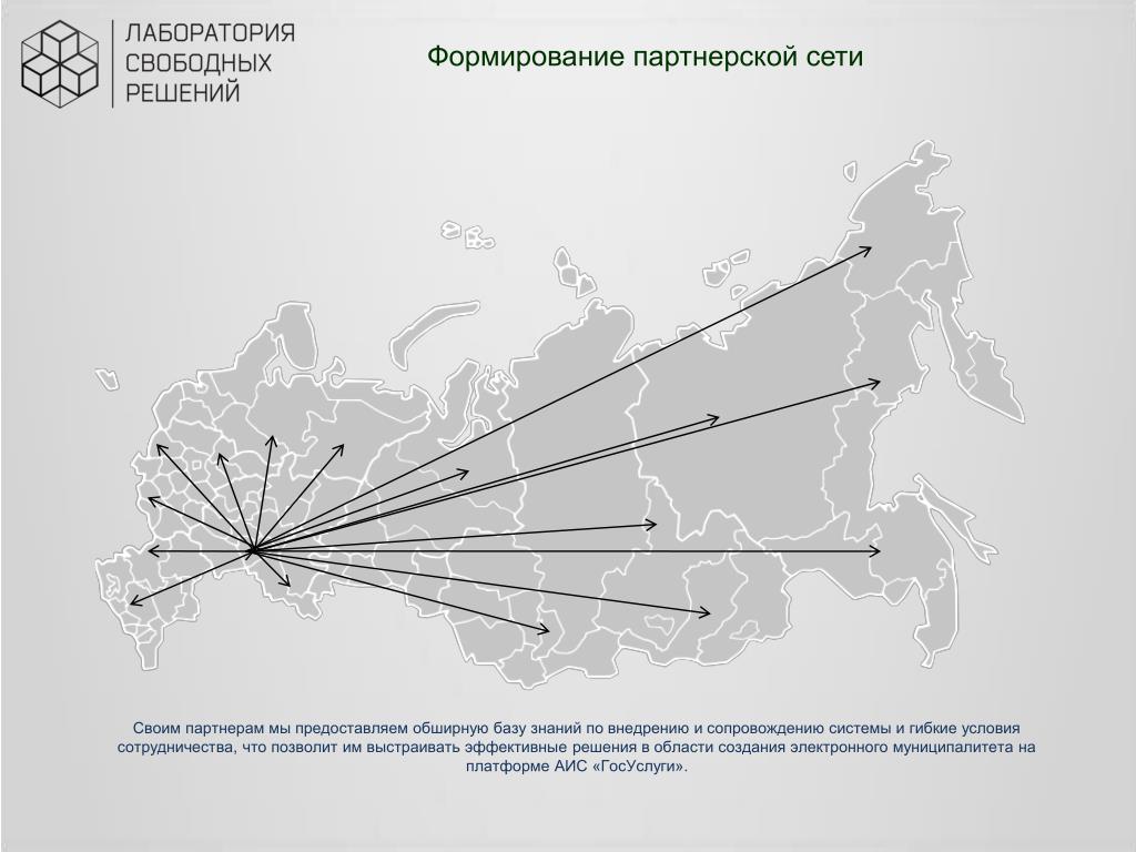 Аис образовательная платформа нижегородской. Задачи по развитию партнерской сети. Задачи специалист по развитию партнерской сети.