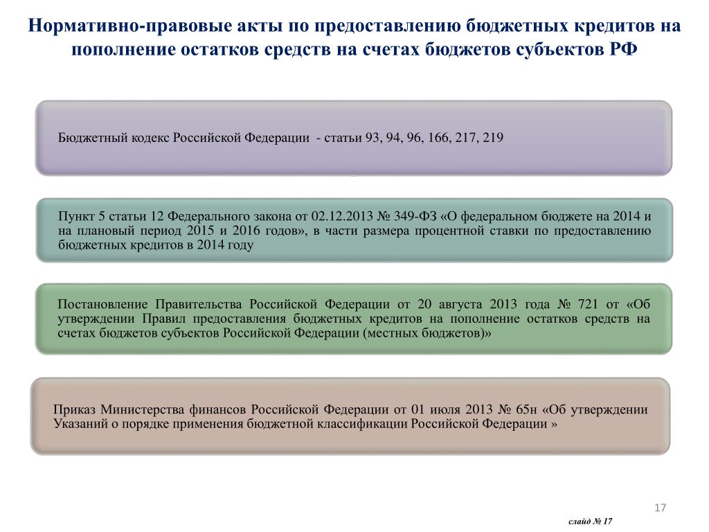 Постановление правительства рф 87 с изменениями