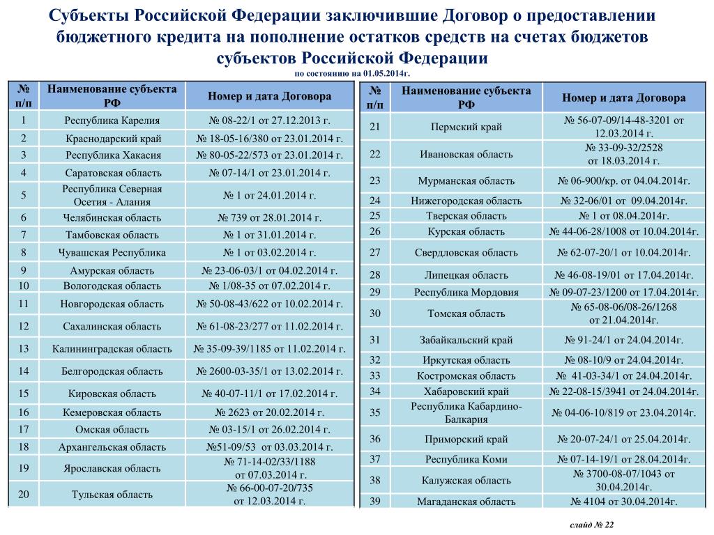 Области россии и их центры таблица