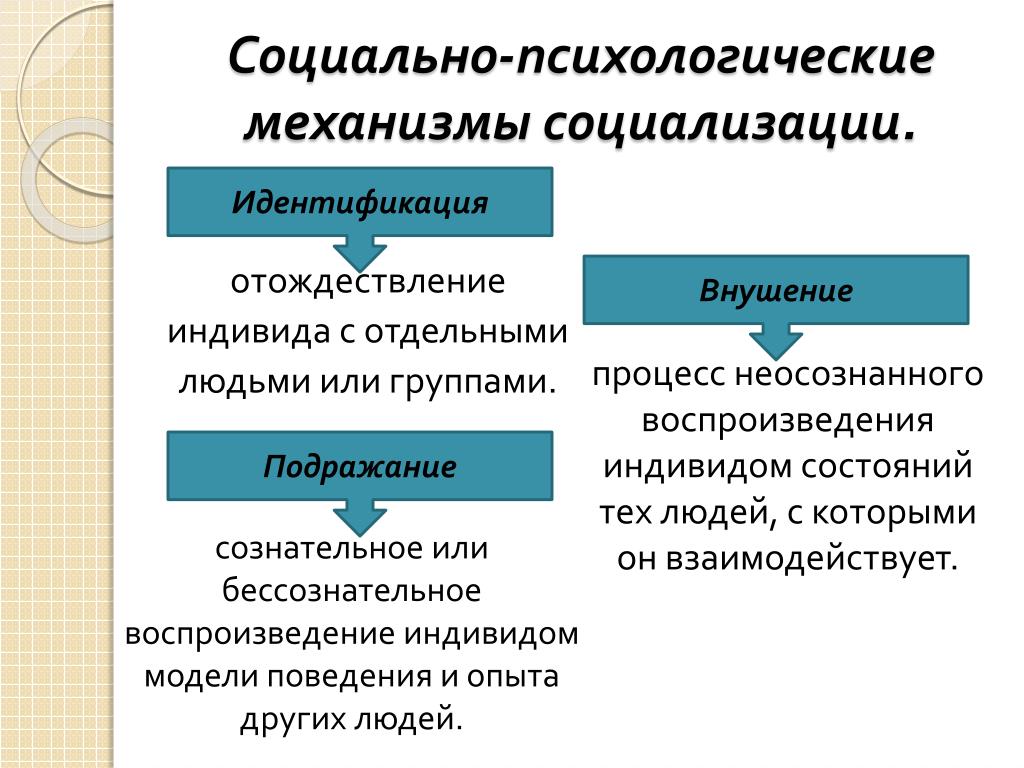 Процесс неосознаваемого отождествления человеком себя с другим человеком группой образцом называется