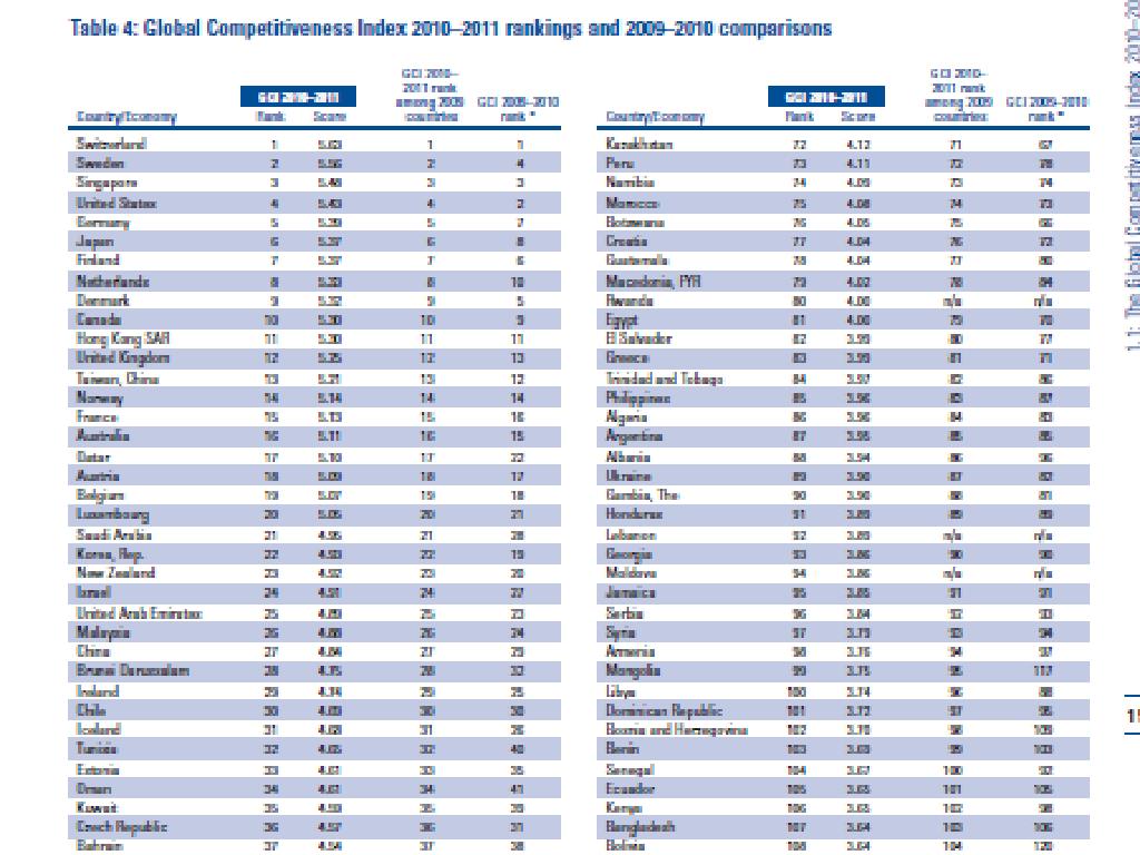 Индекс экономики стран. Рейтинг конкурентоспособности стран. Глобальный рейтинг конкурентоспособности. Global competitiveness Index 2021. Индекс экономики знаний Швеции.