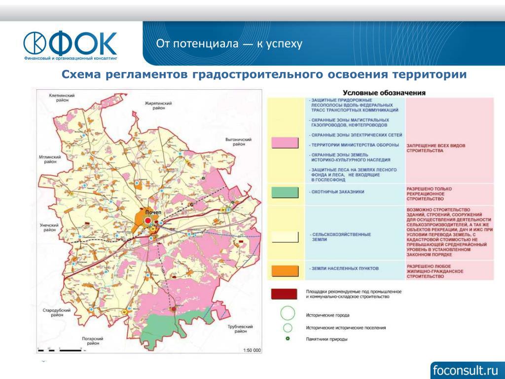 Территориальное планирование картинки для презентации