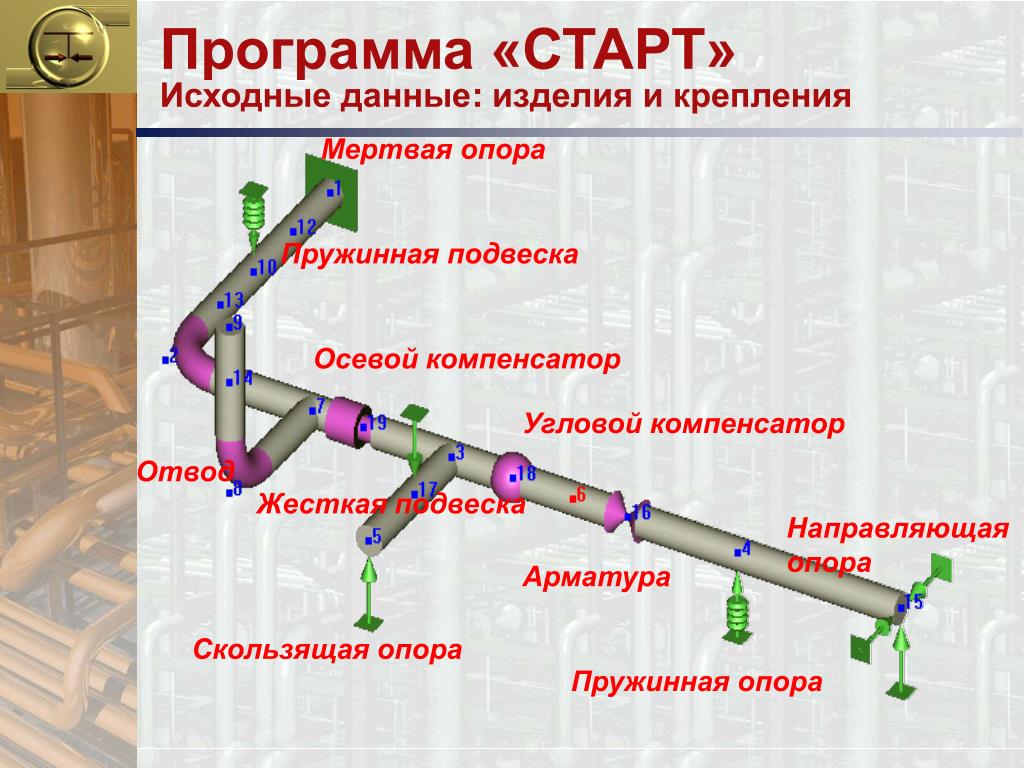 Программа старт. Программа старт для тепловых сетей. Расчет трубопроводов программа. Программы для расчета трубопроводов на прочность.