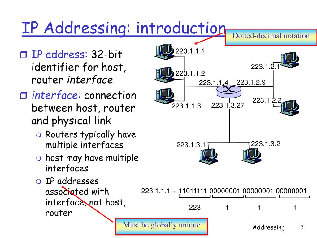 presentation on ip address pdf