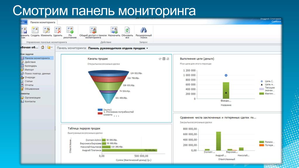 Панель мониторинга