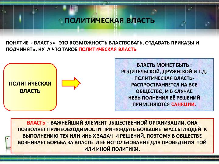 Происхождение Власти И Властных Отношений Шпаргалка Происхождение Власти И Властных Отношений Шпаргалка