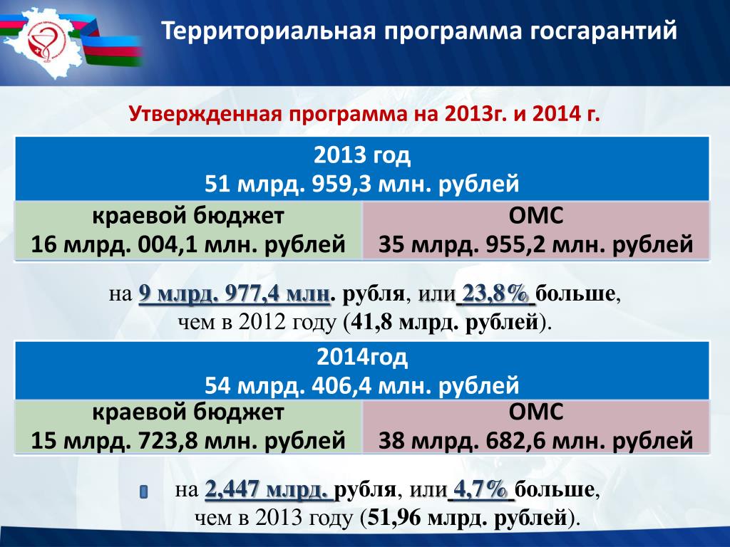 Финансирование финансирование пособий волжский волгоградская область