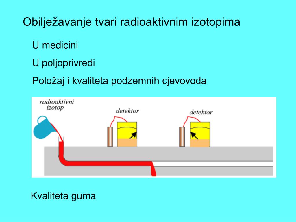 radioaktivni izotop koji se koristi za geološka datiranja