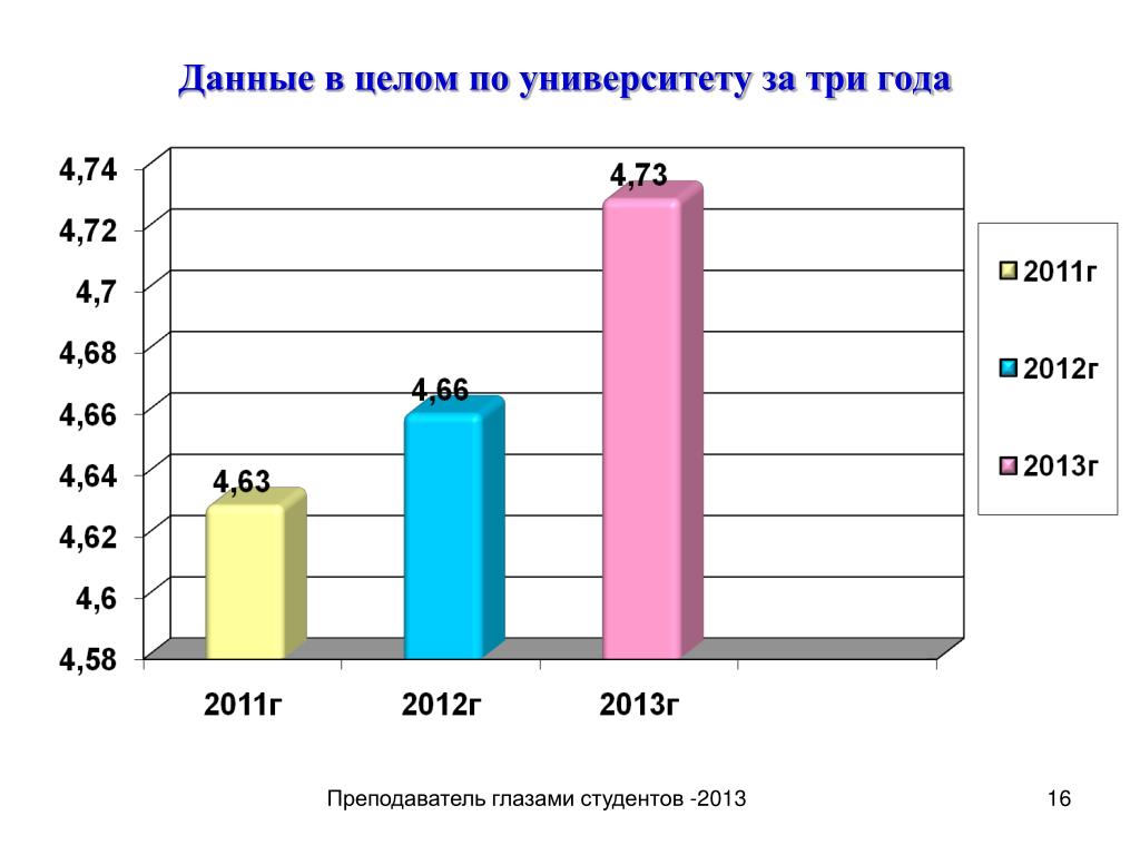 Диаграмма студента