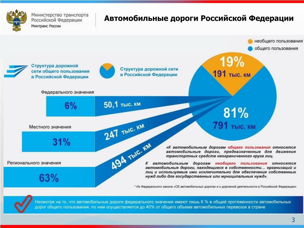 II квартал 2019 Официальный интернет-сайт Федерального дорожного агентства
