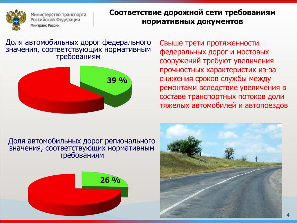 Анализ содержания дорог