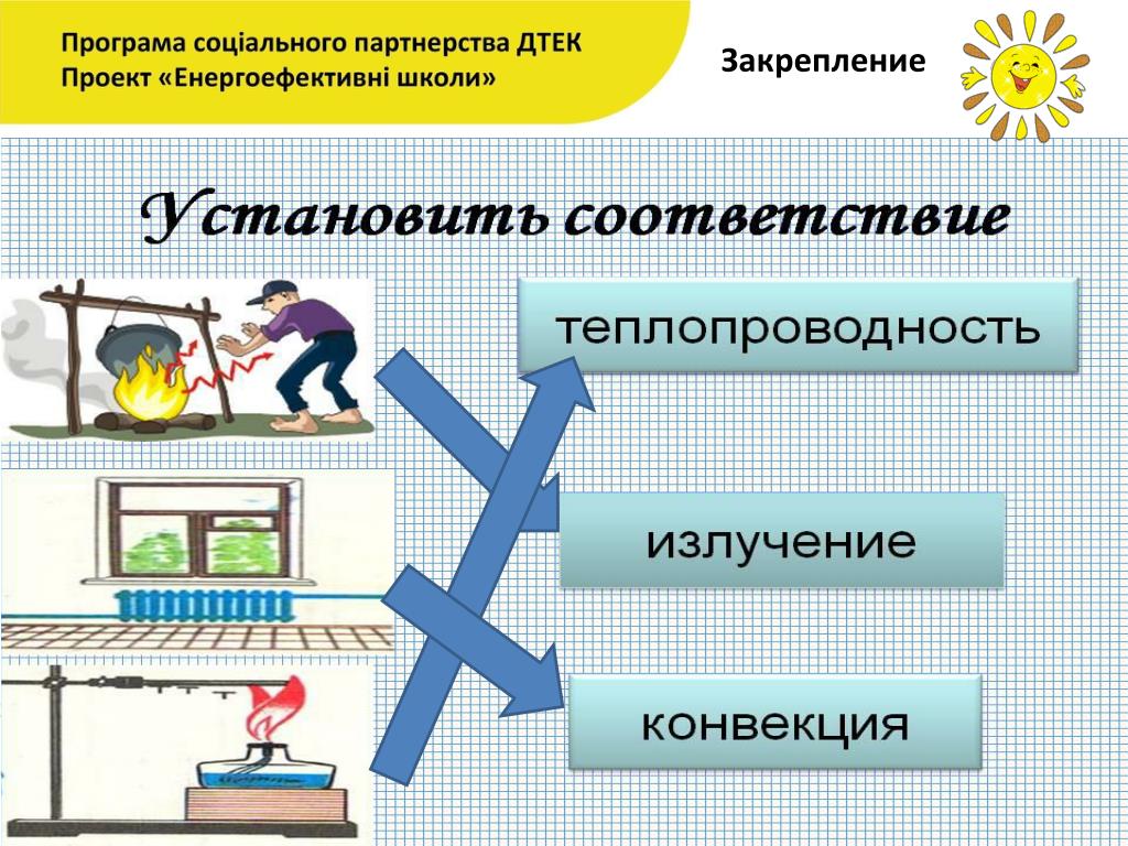 Тест внутренняя энергия. Теплопроводность конвекция излучение таблица. Особенности теплопроводности. Особенности теплопередачи. Теплопроводность конвекция излучение.