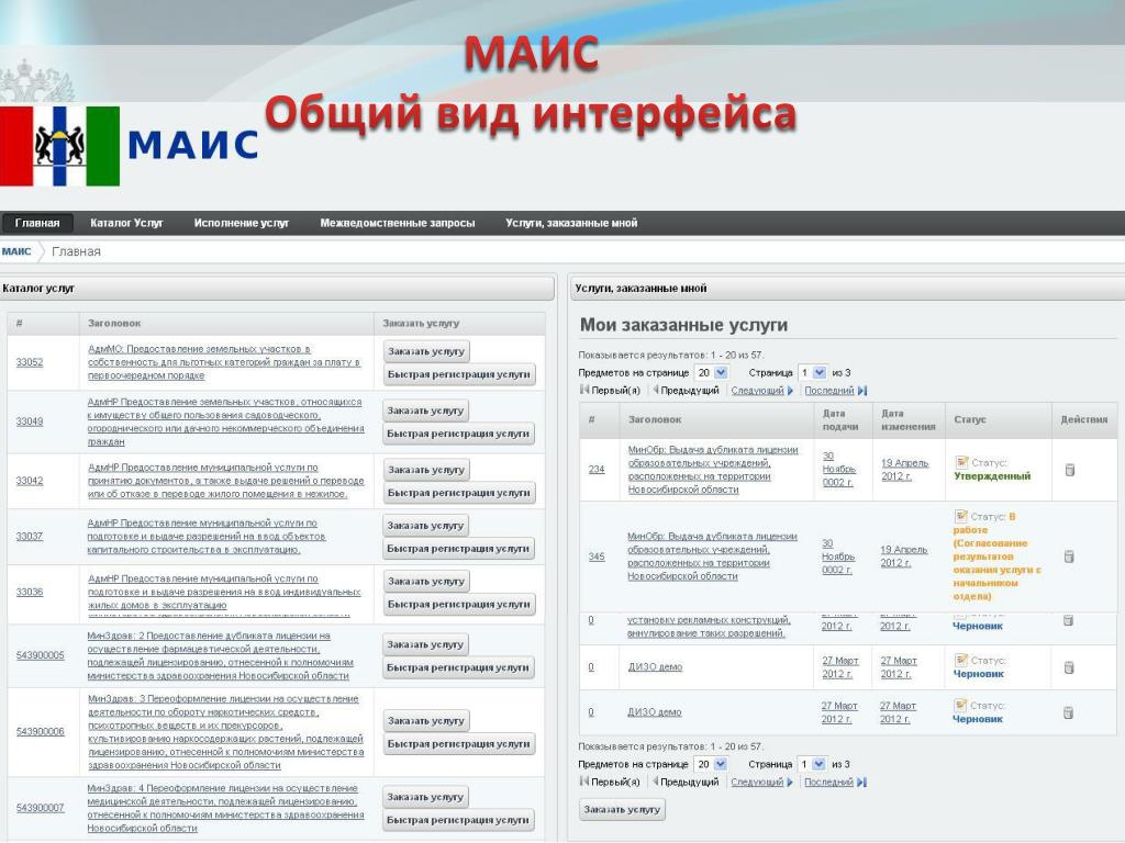 Услуги регистрации. Межведомственная автоматизированная информационная система Маис. Маис ГИС НСО.