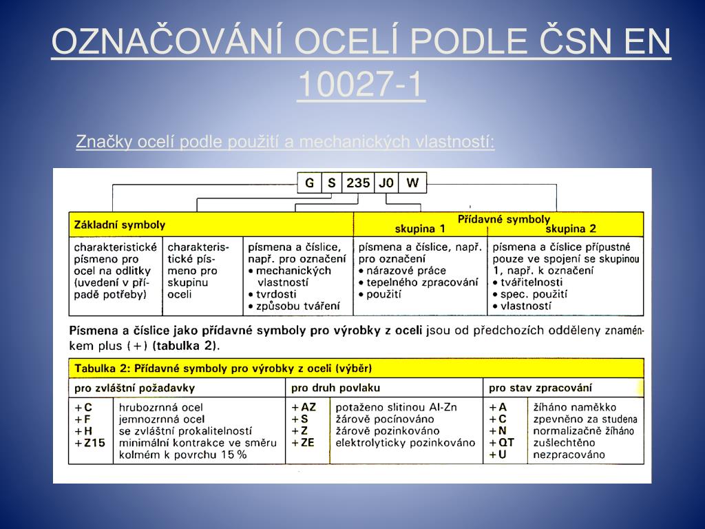 PPT - Pracovní list PowerPoint Presentation, free download - ID:5867208