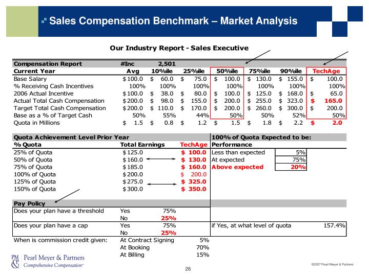 PPT When Surveys Collide PowerPoint Presentation ID5867679