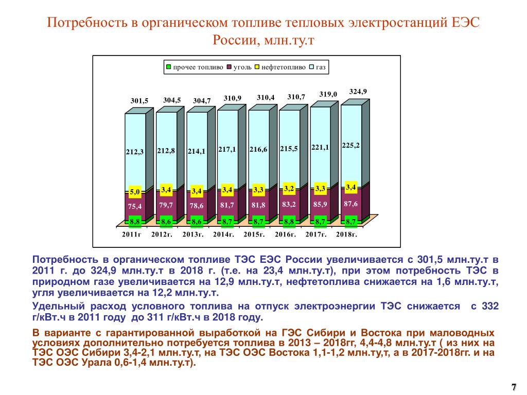 Установленная мощность электростанций россии