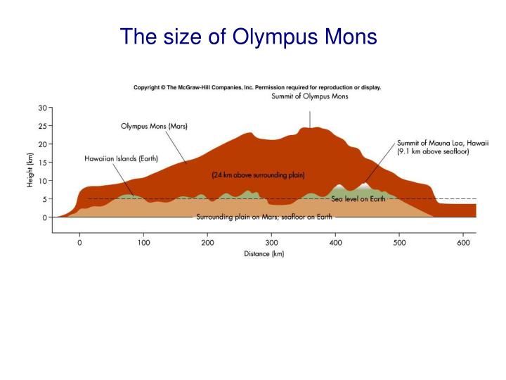 ppt exploration of mars powerpoint presentation id 5867861 olympus mons size