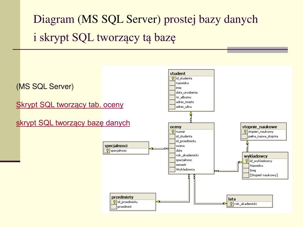 Jak Działa Instrukcja łącząca Wyniki Zapytań Intersect W Języku Sql PPT - SQL – Strukturalny język zapytań PowerPoint Presentation, free