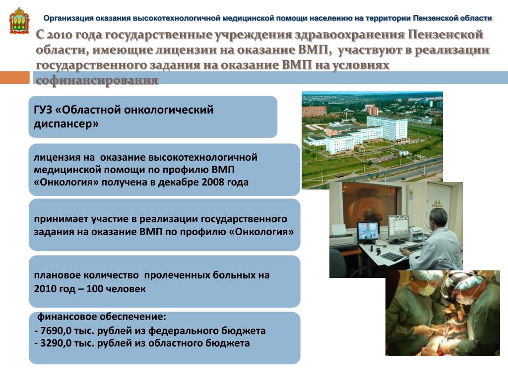 Федеральные центры вмп. Организация оказания высокотехнологичной медицинской помощи. ВМП госпитализация что это. Задачи высокотехнологичной медицинской помощи. Схема оказания ВМП В 2023 году.