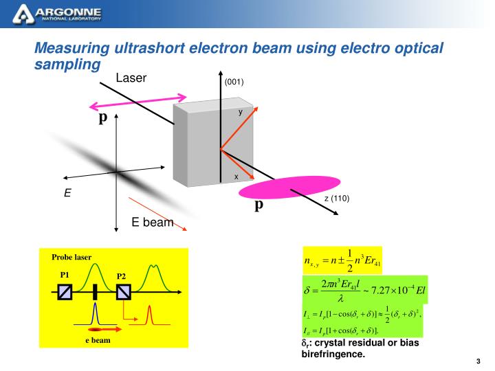 electro optical sampling