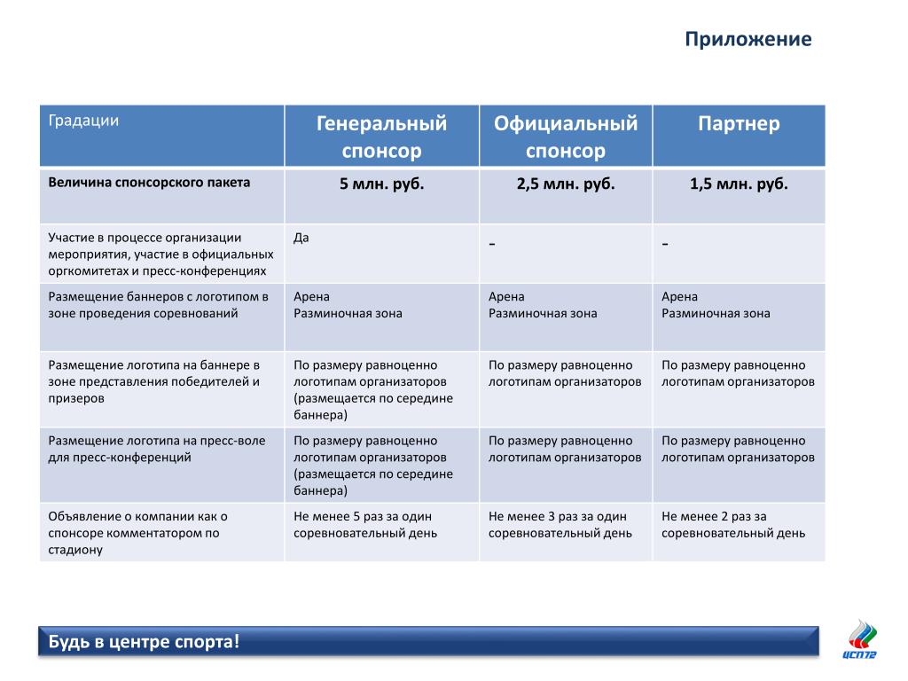 Спонсорские проекты примеры