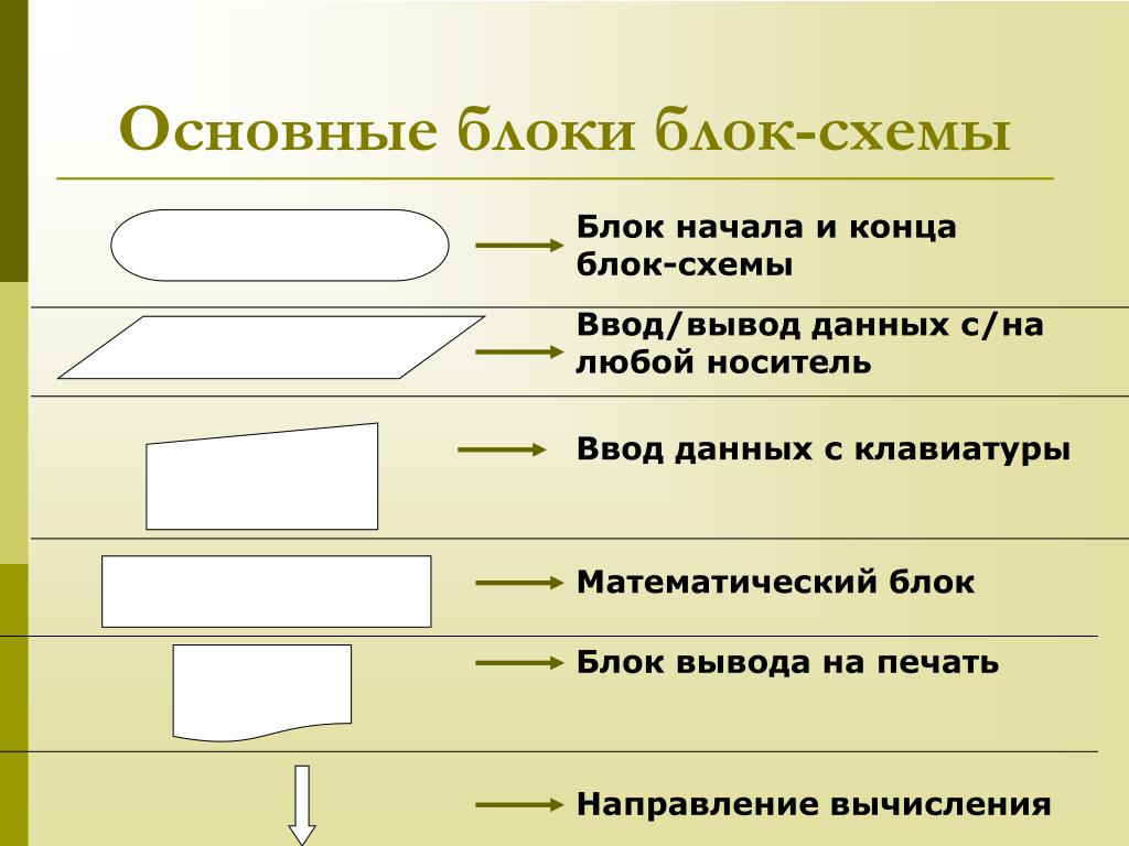 PPT - Образовательный модуль "Блок-схемы" PowerPoint Presentation - ID:3636148