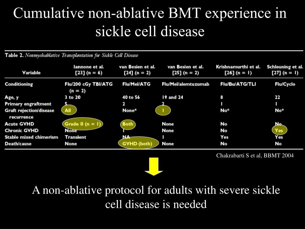 PPT - Allogeneic transplantation for Adults with Severe Sickle Cell ...