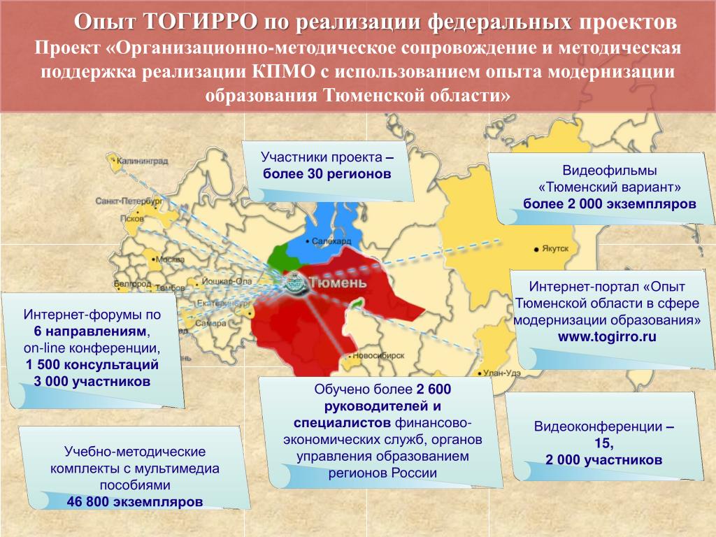 Регион образования. Федеральные проекты образования регионы. Методическая поддержка регионов. Доступность образования в регионах РФ. Методический Актив региона ТОГИРРО.