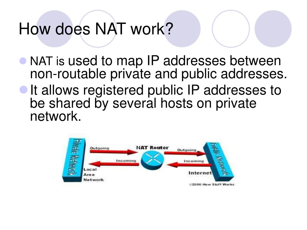 PPT NAT Network Address Translation PowerPoint Presentation Free Download ID
