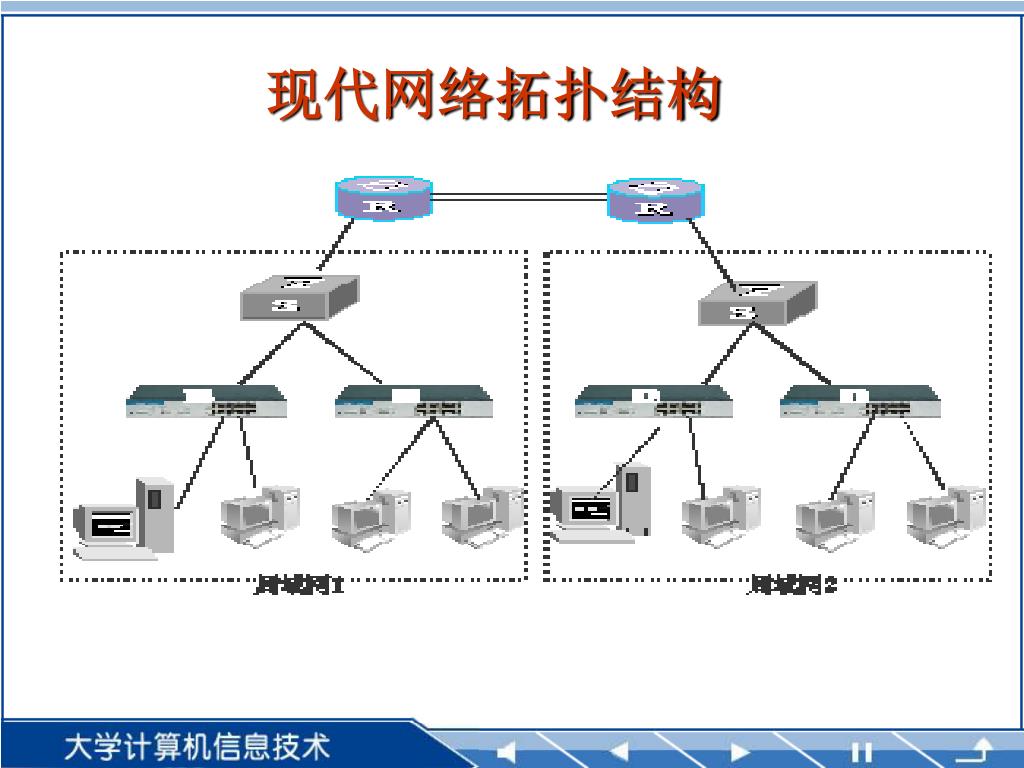 Ppt 第10 章计算机网络应用技术powerpoint Presentation Free Download Id 5869865