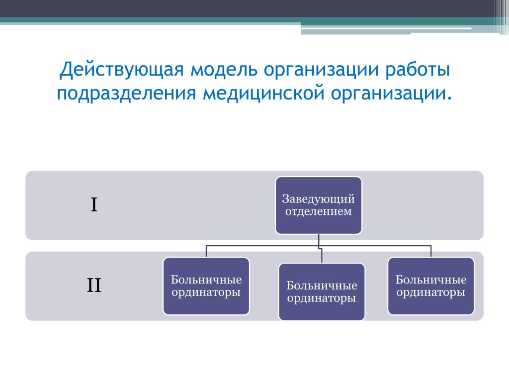 Наименование подразделения организации что это