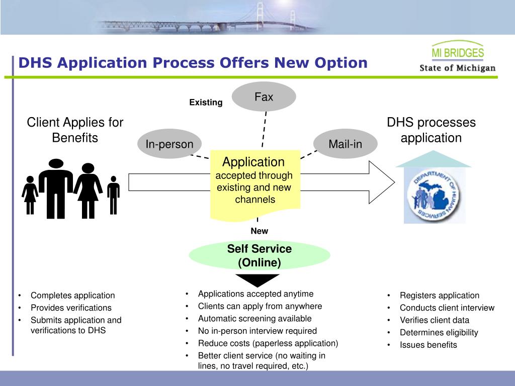 PPT MI BRIDGES Overview PowerPoint Presentation, free download ID