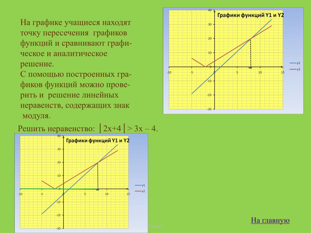 Пересечения графиков линейных функций. Точка пересечения двух графиков. Как найти точку пересечения графиков функций. Графики пересекаются. Пересечение графиков линейных функций.
