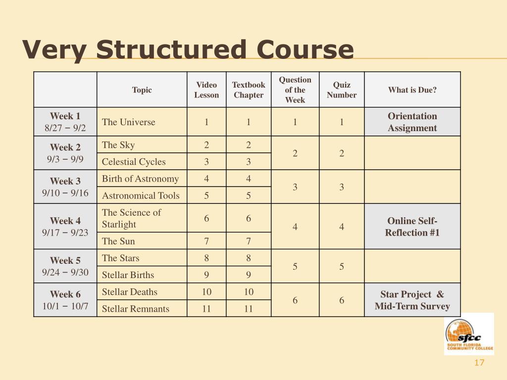 Structured Courses PPT - Redesigning The Telecourse For The Millennial Generation ...