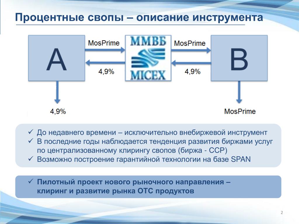 Валютный своп это Валютный своп это