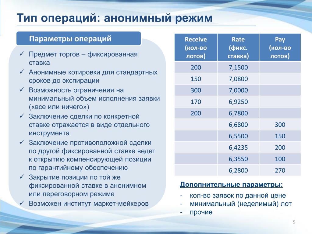 Параметры операции. Фиксированная ставка. Фиксированная ставка на работе. Предмет торгов это. Параметры операций.