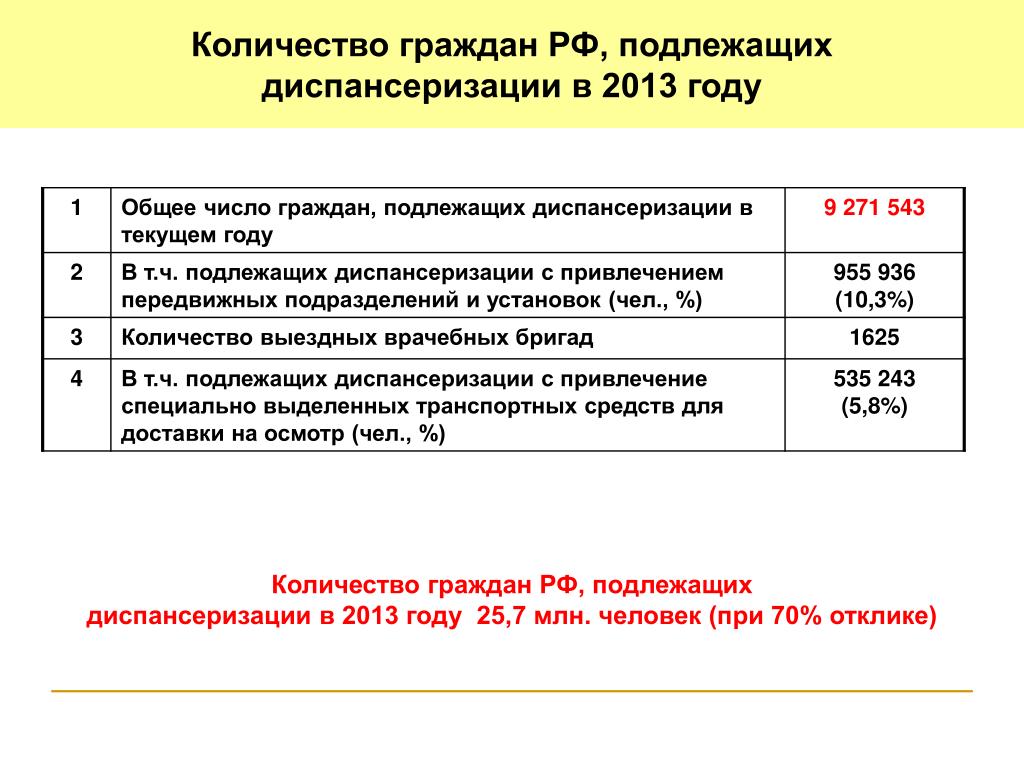 Года подлежащие диспансеризации в 2025 году таблица PPT - Приказ Минздрава России от 03 декабря 21012 года № 1006н PowerPoint Presen