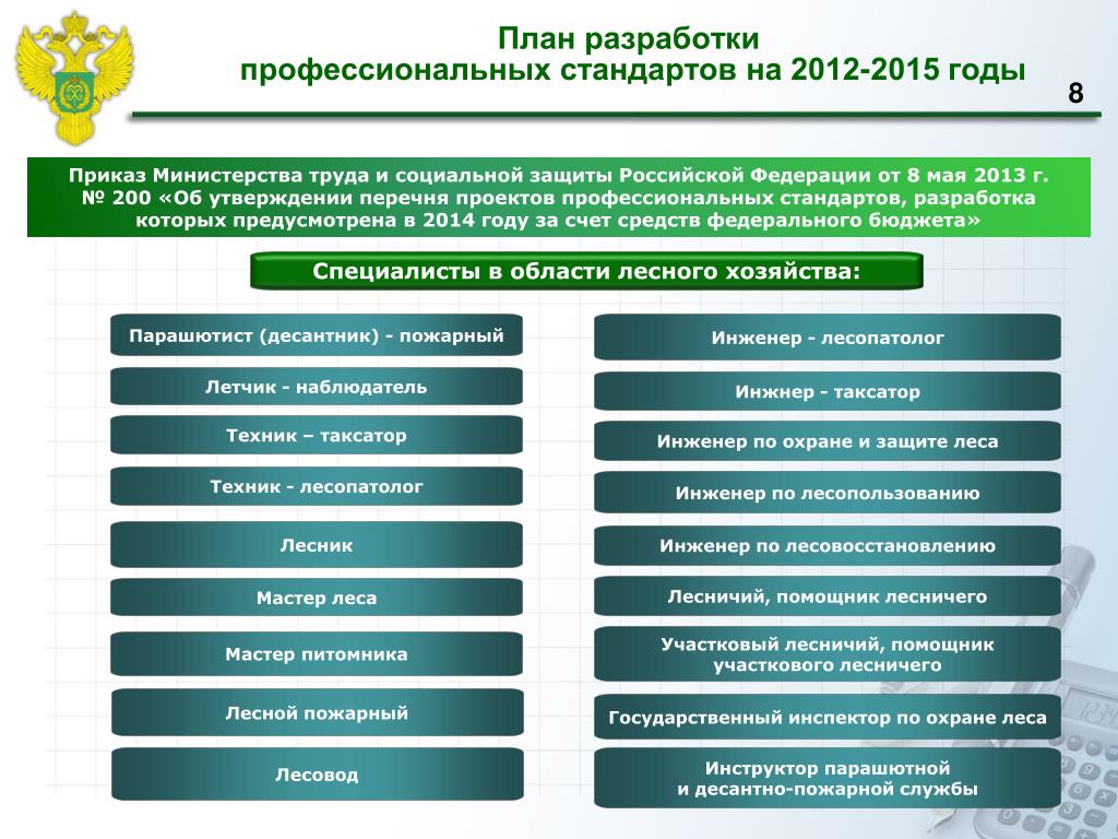 Территориальные органы лесного хозяйства. Специалист лесного хозяйства. Федеральное агентство лесного хозяйства. Структура лесного хозяйства. Планирование лесного хозяйства это.