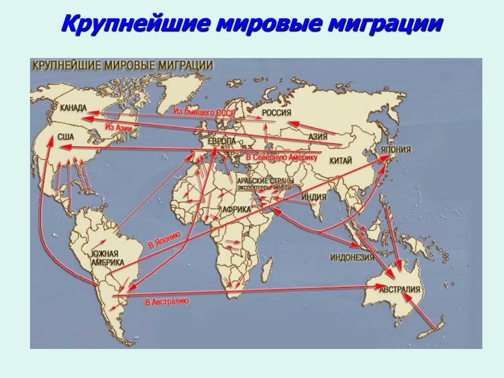 Основные миграционные потоки в россии. Крупнейшие миграционные потоки в мире карта. Основные направления миграционных потоков в мире на карте.