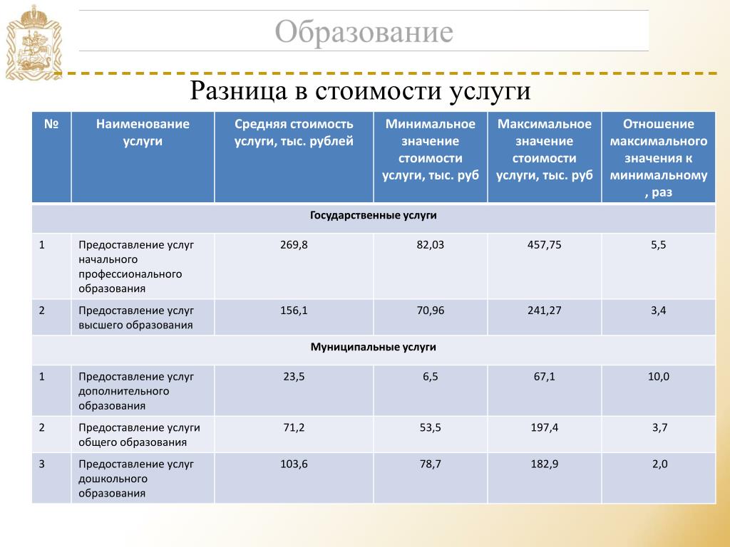 Что Значит Стоимость Работ