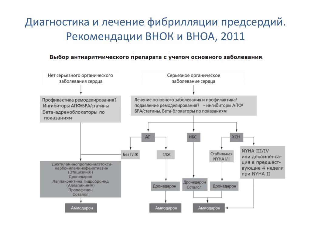 Диагноз постоянная форма фибрилляции предсердий