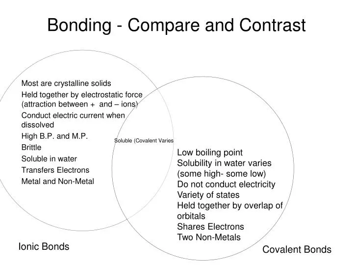 PPT Bonding Compare and Contrast PowerPoint