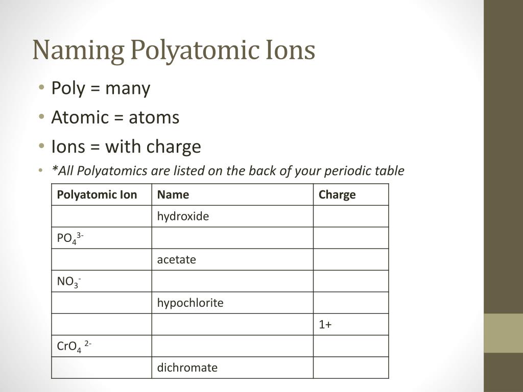 PPT - Naming & Formulas: Multivalent & Polyatomic Ions PowerPoint ...