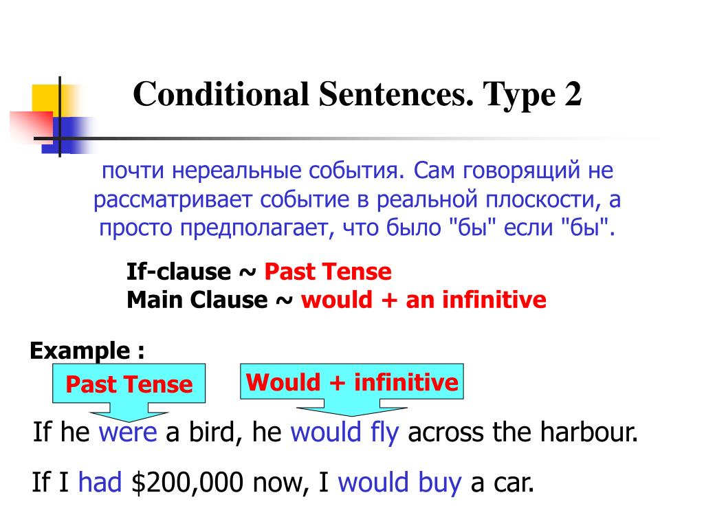 Conditionals pictures. 3 Предложений в 1 conditionals. Conditional sentences Type 1. Кондишионал в английском. Conditionals в английском 0 1.