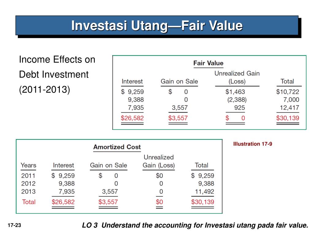 Fair value. Fair value формула. Book value. Fair value of debt. Fair value gap.
