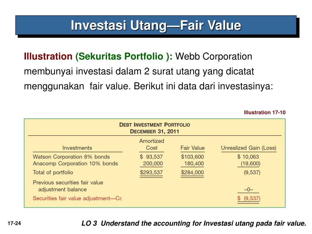Fair value. Fvoci or FVPL Securities.