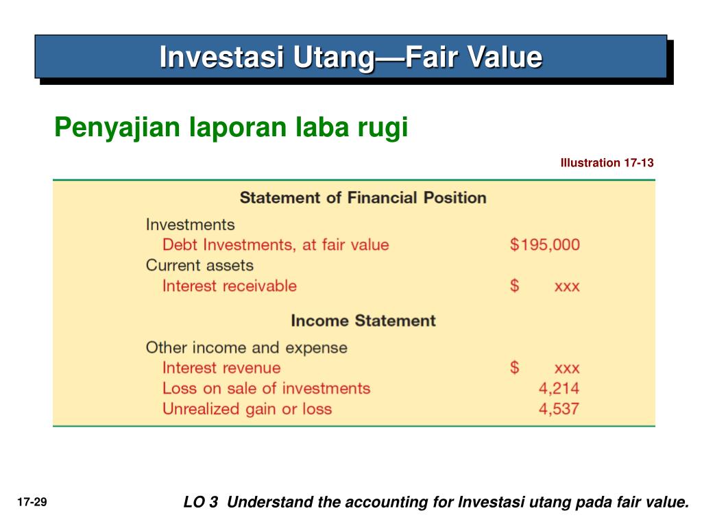 Fair value. Fair value формула. Fair value of debt. Debt in Financial Statement.