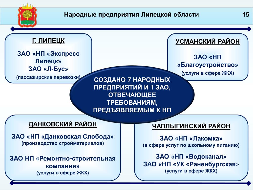 Народное предприятие. Народные организации. Национальные предприятия. Коллективное народное предприятие. Примеры народных предприятий.